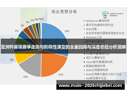 亚洲杯赛场赛季走势与阶段性演变的全面回顾与深度总结分析洞察 亚洲杯赛场赛季走势与阶段性演变的全面回顾与深度总结分析洞察