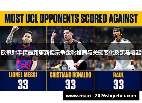 欧冠射手榜最新更新揭示争金靴格局与关键变化及黑马崛起