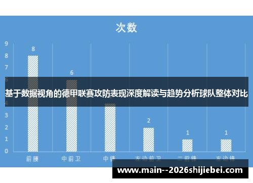 基于数据视角的德甲联赛攻防表现深度解读与趋势分析球队整体对比