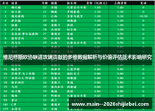 维尼修斯欧协联进攻端贡献的多维数据解析与价值评估战术影响研究
