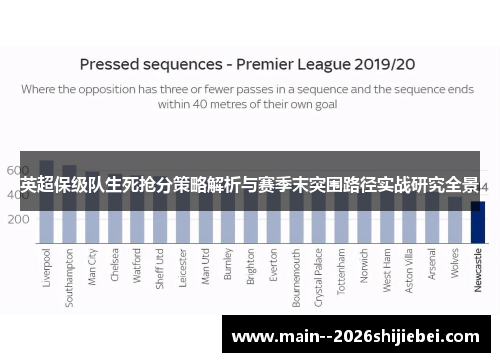英超保级队生死抢分策略解析与赛季末突围路径实战研究全景
