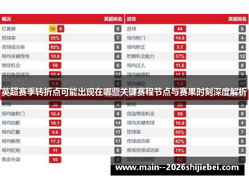 英超赛季转折点可能出现在哪些关键赛程节点与赛果时刻深度解析 英超赛季转折点可能出现在哪些关键赛程节点与赛果时刻深度解析